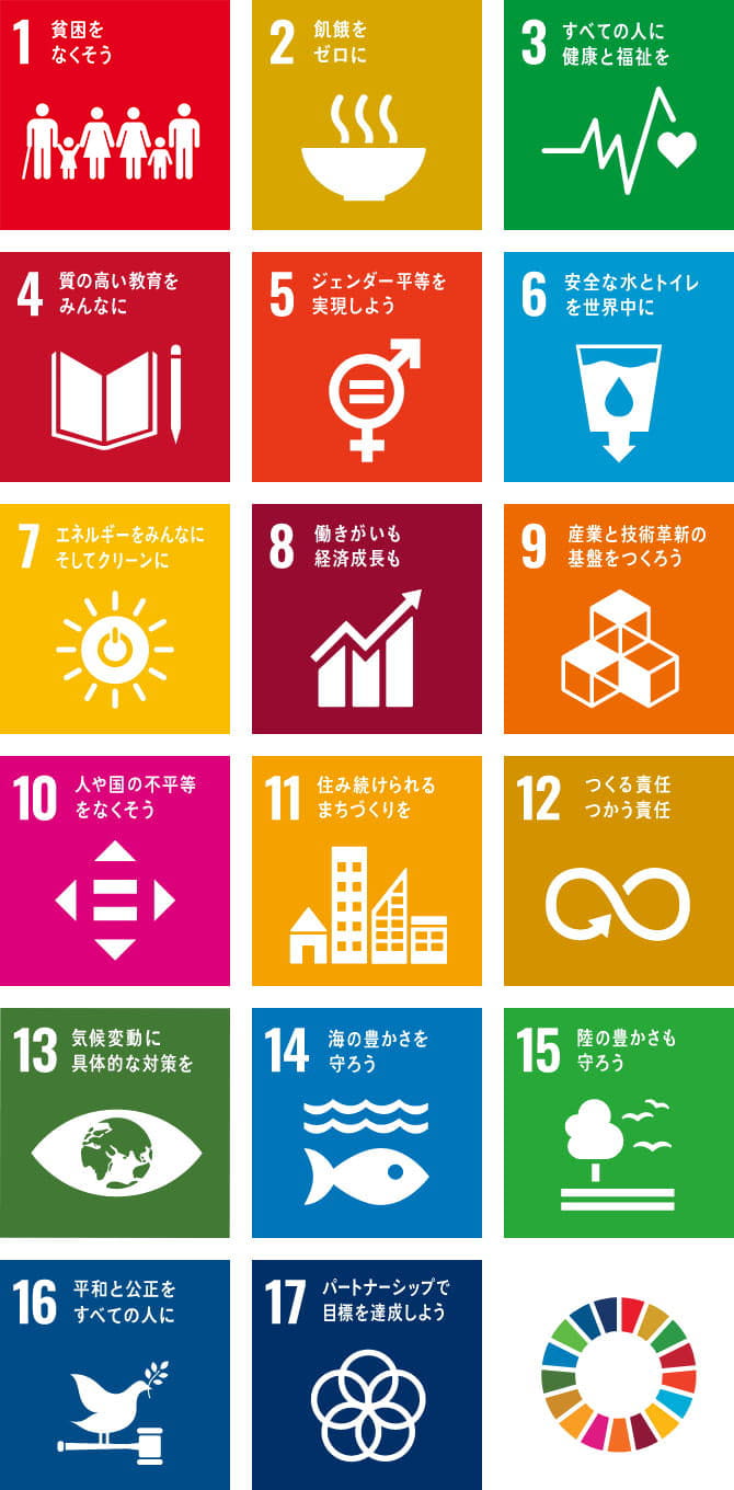 SDGsに関する取り組みリスト